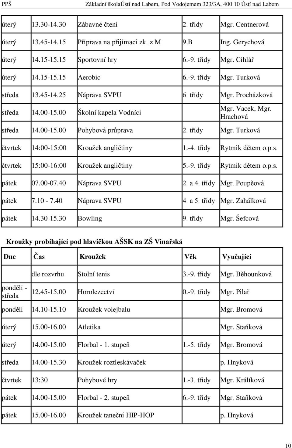 -4. třídy Rytmik dětem o.p.s. čtvrtek 15:00-16:00 Kroužek angličtiny 5.-9. třídy Rytmik dětem o.p.s. pátek 07.00-07.40 Náprava SVPU 2. a 4. třídy Mgr. Poupěová pátek 7.10-7.40 Náprava SVPU 4. a 5.