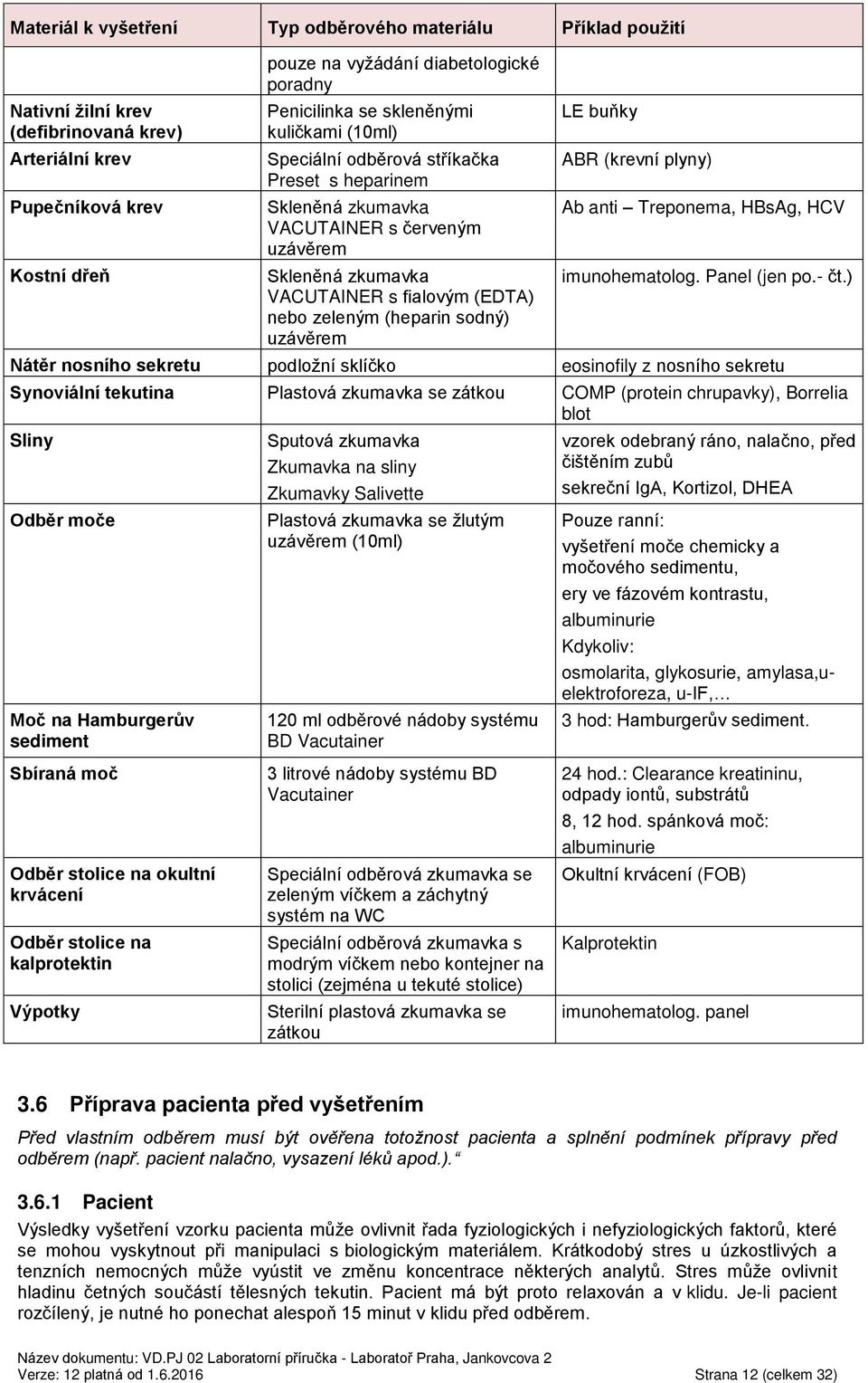 sodný) uzávěrem LE buňky ABR (krevní plyny) Ab anti Treponema, HBsAg, HCV imunohematolog. Panel (jen po.- čt.