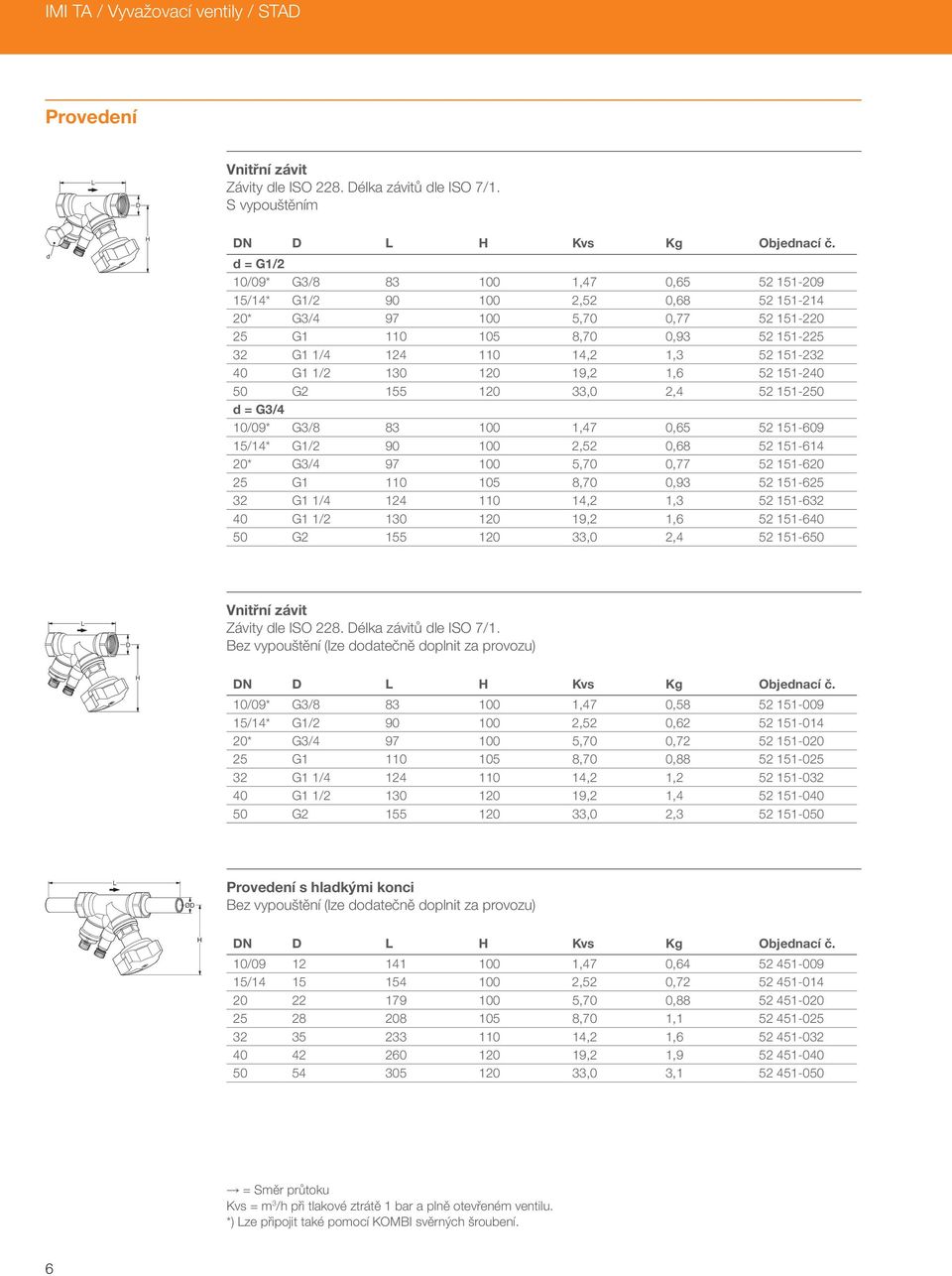 40 G1 1/2 130 120 19,2 1,6 52 151-240 50 G2 155 120 33,0 2,4 52 151-250 d = G3/4 10/09* G3/8 83 100 1,47 0,65 52 151-609 15/14* G1/2 90 100 2,52 0,68 52 151-614 20* G3/4 97 100 5,70 0,77 52 151-620