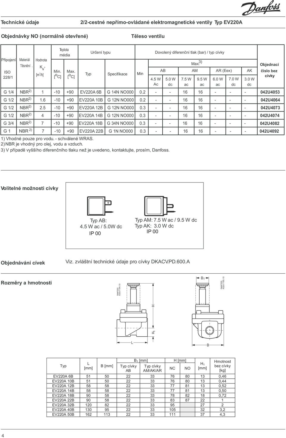0 W dc Objednací číslo bez cívky 2) G 1/4 NBR 1-10 +90 6B G 14N NO000 0.2 - - 16 16 - - - 042U4053 2) G 1/2 NBR 1.6-10 +90 10B G 12N NO000 0.2 - - 16 16 - - - 042U4064 2) G 1/2 NBR 2.