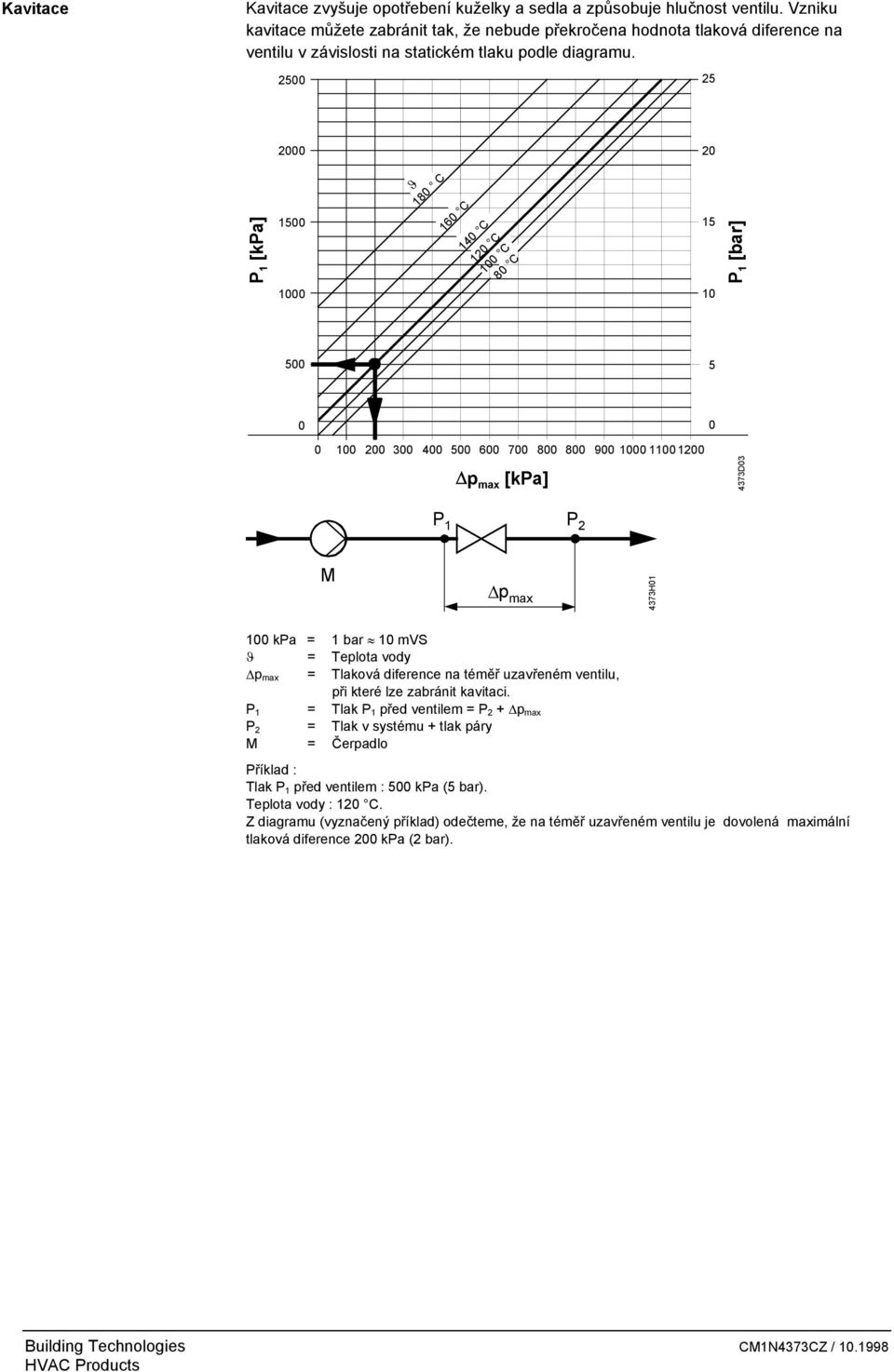 2500 25 2000 20 P [kpa] 500 ϑ 80 C 60 C 20 C 00 C 80 C 40 C 5 P [bar] 000 0 500 5 0 0 0 00 200 300 400 500 600 700 800 800 900 000 00200 p max [kpa] 4373D03 P P 2 M p max 4373H0 00 kpa = bar 0 mvs ϑ