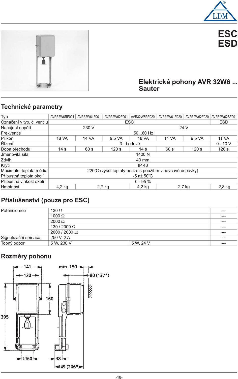 Pøíslušenství (puze pr ESC) Rzmìry phnu AVR2W6RF00 AVR2W6F00 AVR2W62F00 AVR2W6RF0 AVR2W6F0 AVR2W62F0 AVR2W62SF00 ESC ESD V 24 V 50.