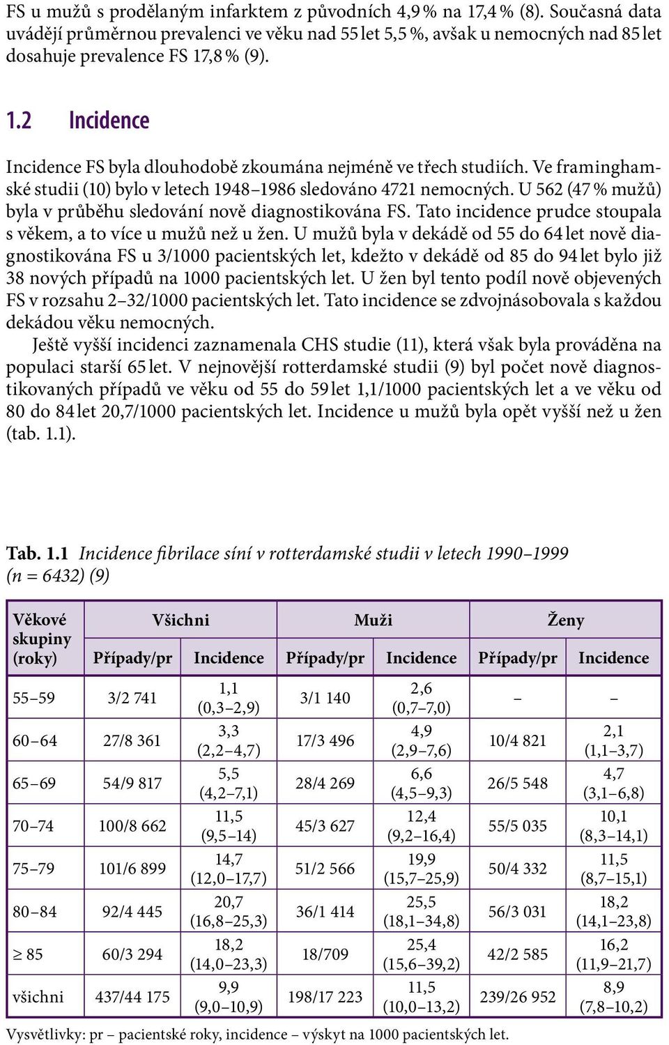 U 562 (47 % mužů) byla v průběhu sledování nově diagnostikována FS. Tato incidence prudce stoupala s věkem, a to více u mužů než u žen.