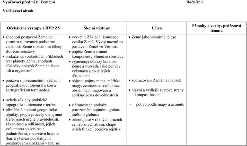 příkladech tvar planety Země, zhodnotí důsledky pohybů Země na život lidí a organismů používá s porozuměním základní geografickou, topografickou a kartografickou terminologii ovládá základy praktické