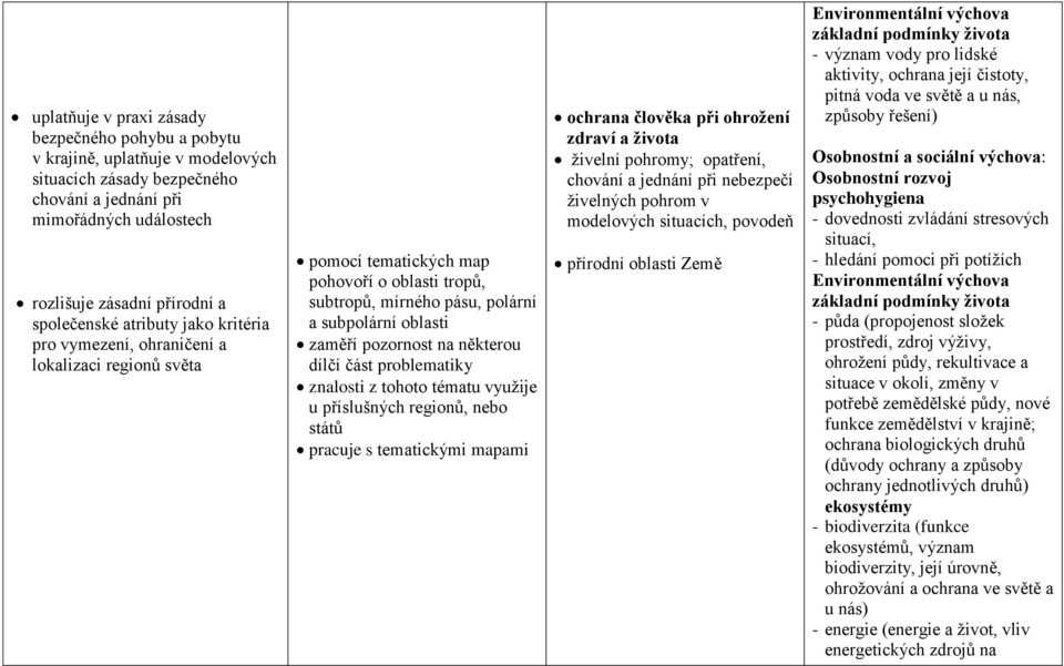 některou dílčí část problematiky znalosti z tohoto tématu využije u příslušných regionů, nebo států pracuje s tematickými mapami ochrana člověka při ohrožení zdraví a života živelní pohromy;