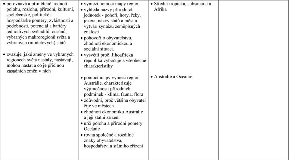 vyhledá názvy přírodních jednotek - pohoří, hory, řeky, jezera, názvy států a měst a vytváří syntézu zeměpisných znalostí pohovoří o obyvatelstvu, zhodnotí ekonomickou a sociální situaci.