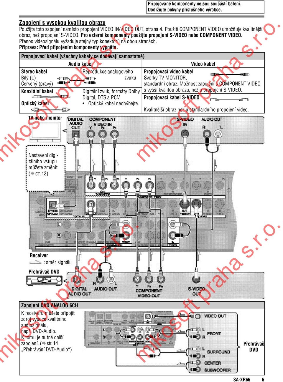 Pro externí komponenty použijte propojení S-VIDEO nebo COMPONENT VIDEO. Přenos videosignálu vyžaduje stejný typ konektorů na obou stranách. Příprava: Před připojením komponenty vypněte.