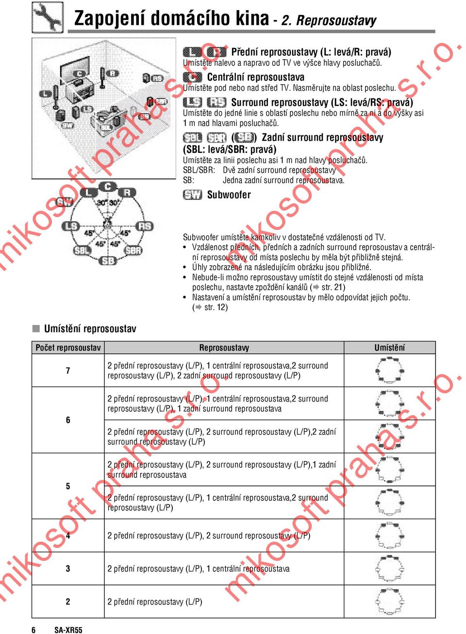 ( ) Zadní surround reprosoustavy (SBL: levá/sbr: pravá) Umístěte za linii poslechu asi 1 m nad hlavy posluchačů. SBL/SBR: Dvě zadní surround reprosoustavy SB: Jedna zadní surround reprosoustava.
