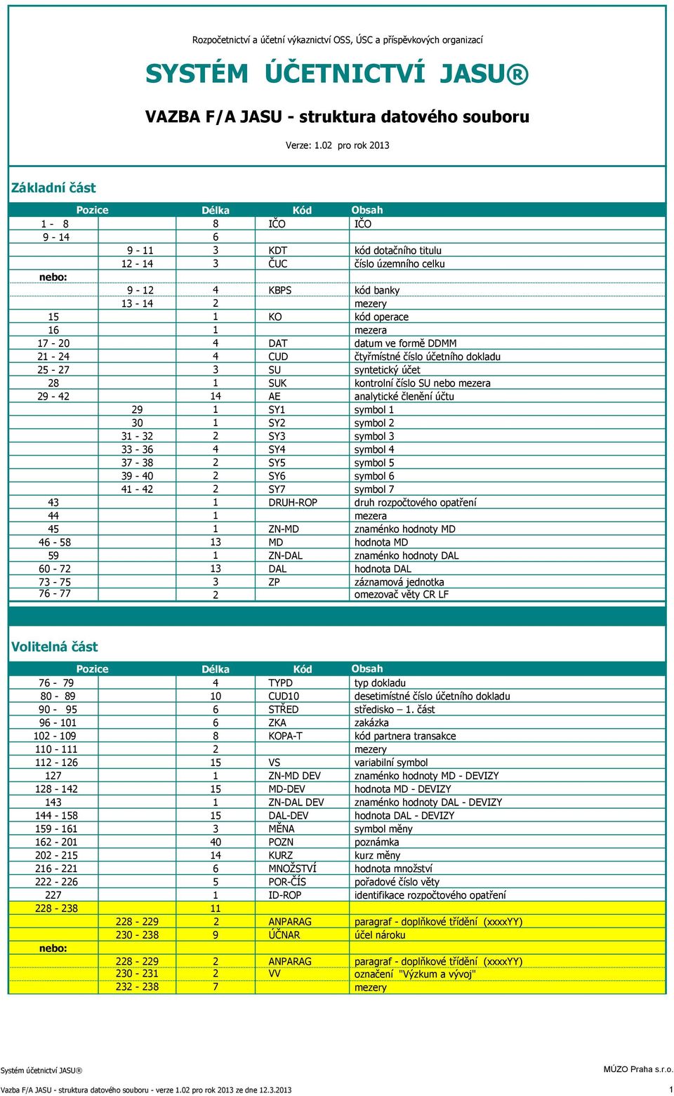 37-38 2 SY5 39-40 2 SY6 41-42 2 SY7 43 1 DRUH-ROP 44 1 45 1 ZN-MD 46-58 13 MD 59 1 ZN-DAL 60-72 13 DAL 73-75 3 ZP 76-77 2 Obsah IČO kód dotačního titulu číslo územního celku kód banky kód operace