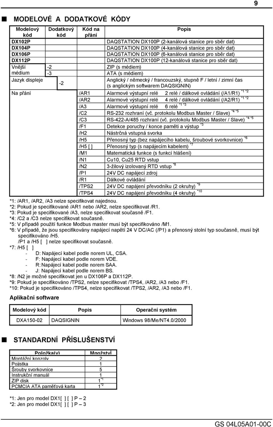 francouzský, stupně F / letní / zimní čas -2 (s anglickým softwarem DAQSIGNIN) Na přání /AR1 Alarmové výstupní relé *1 *2 2 relé / dálkové ovládání (/A1/R1) /AR2 Alarmové výstupní relé *1 *2 4 relé /