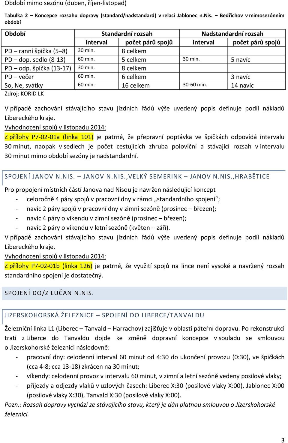 špička (13-17) 30 min. 8 celkem PD večer 60 min. 6 celkem 3 navíc So, Ne, svátky 60 min. 16 celkem 30-60 min.