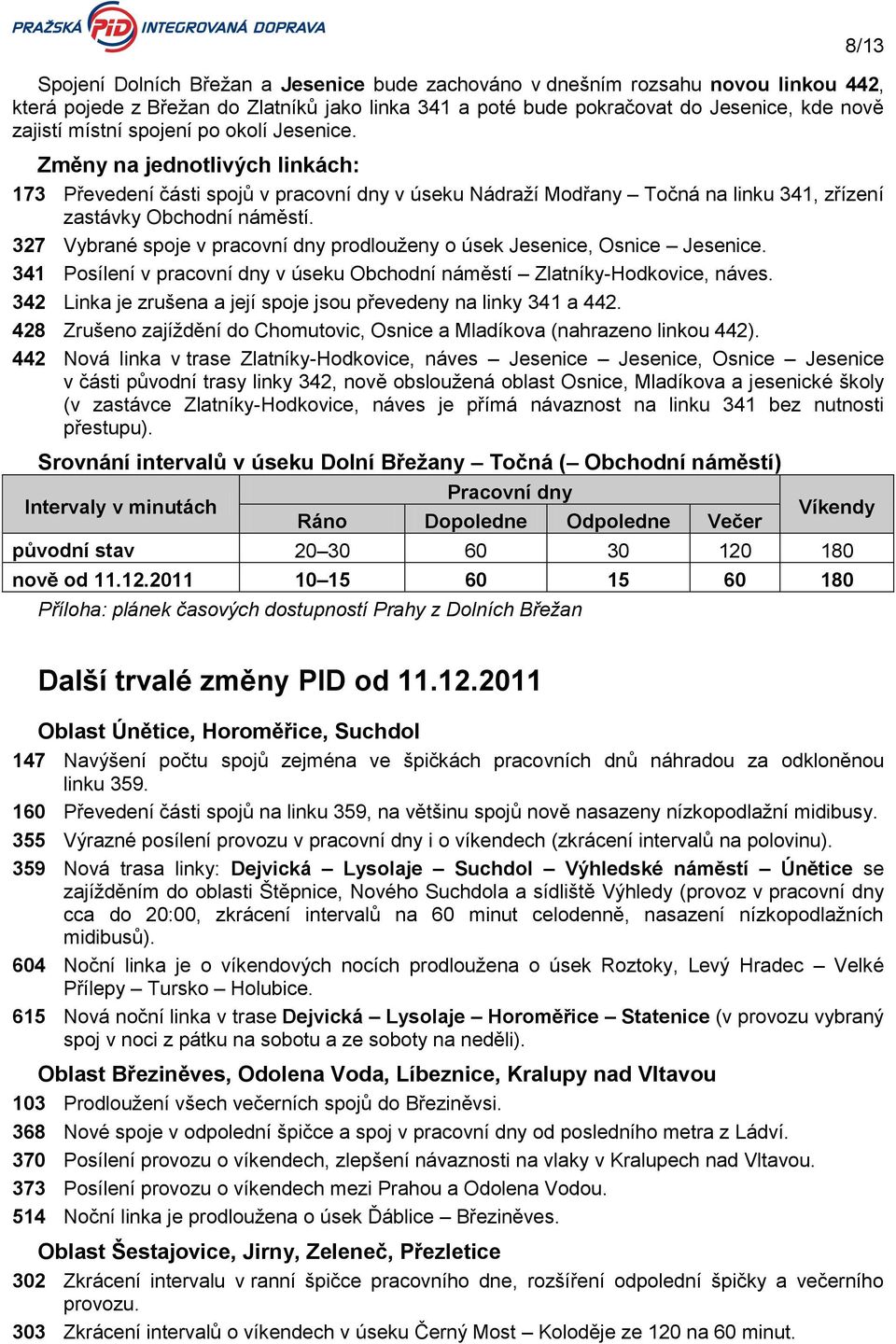 327 Vybrané spoje v pracovní dny prodlouženy o úsek Jesenice, Osnice Jesenice. 341 Posílení v pracovní dny v úseku Obchodní náměstí Zlatníky-Hodkovice, náves.