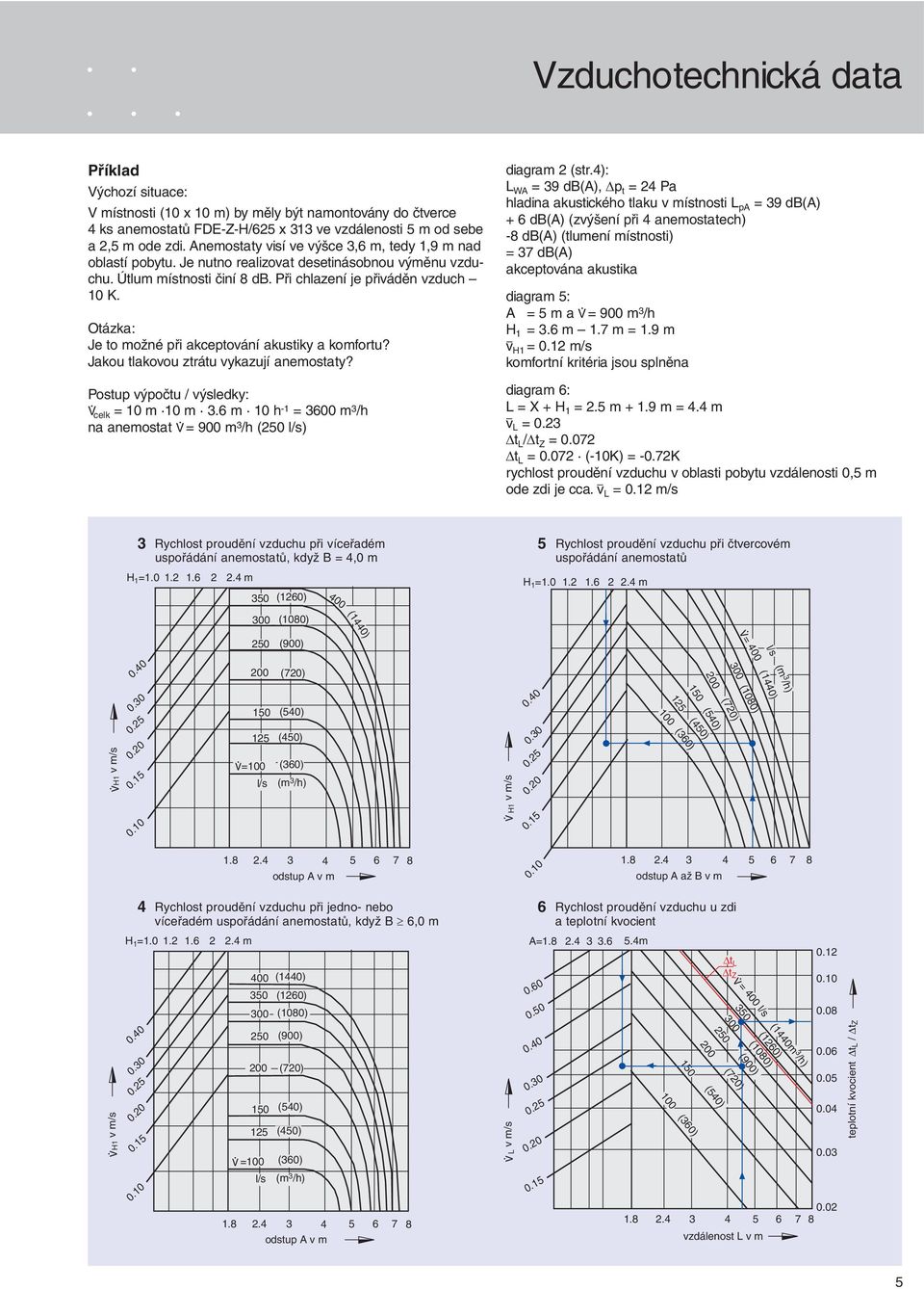 Otázka: Je to možné při akceptování akustiky a komfortu? Jakou tlakovou ztrátu vykazují anemostaty? Postup výpočtu / výsledky: V celk = 10 m 10 m 3.