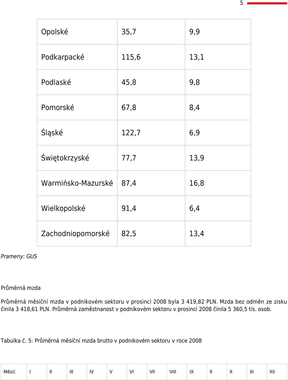 2008 byla 49,82 PLN. Mzda bez odměn ze zisku činila 48,6 PLN.