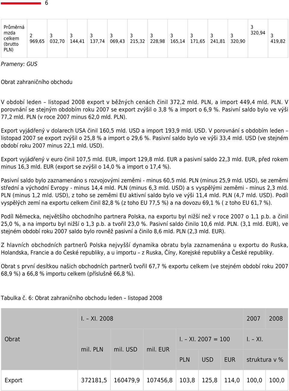 PLN (v roce 2007 minus 62,0 mld. PLN). Export vyjádřený v dolarech USA činil 60,5 mld. USD a import 9,9 mld. USD. V porovnání s obdobím leden listopad 2007 se export zvýšil o 25,8 % a import o 29,6 %.