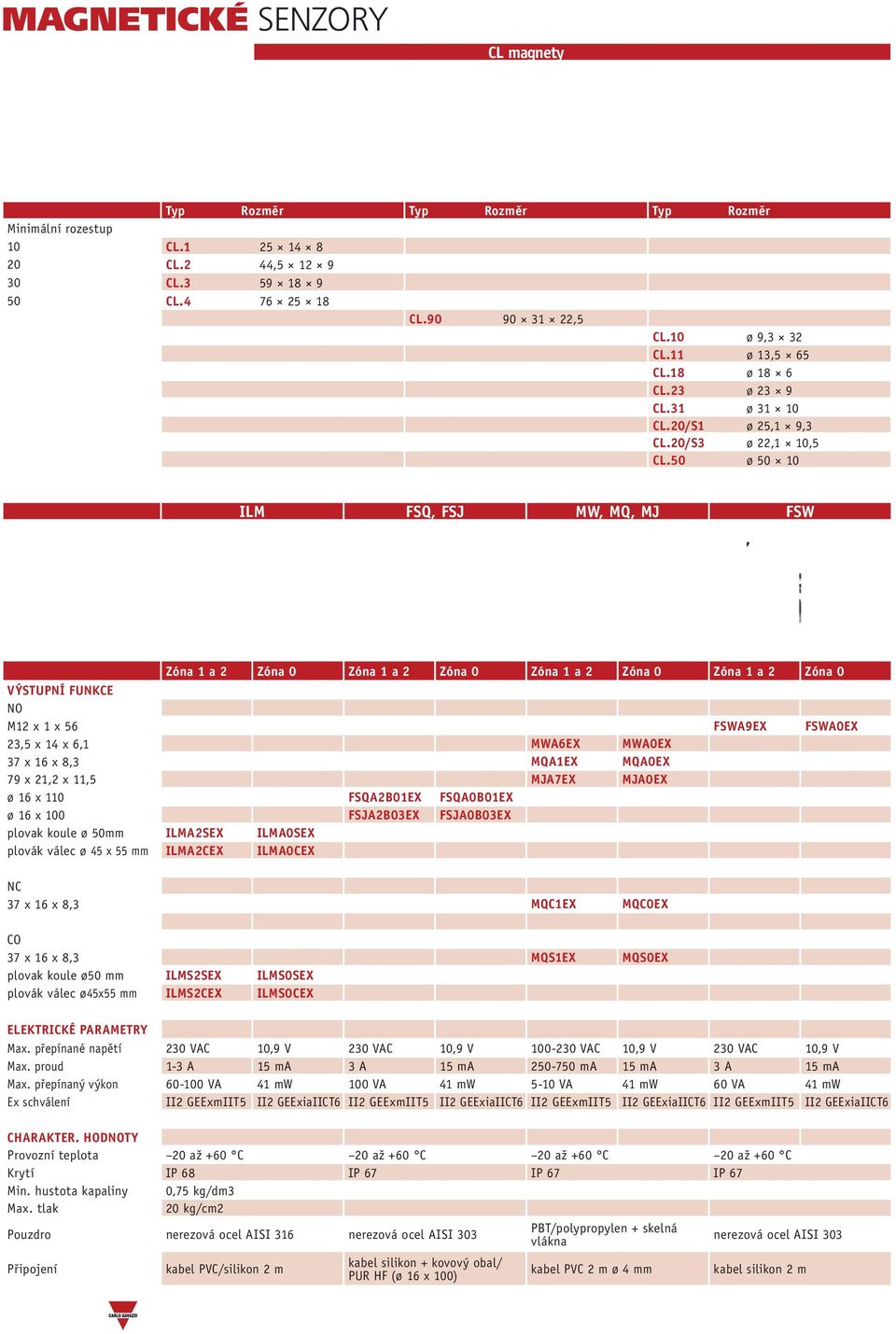 50 ø 50 10 ILM FSQ, FSJ MW, MQ, MJ FSW Zóna 1 a 2 Zóna 0 Zóna 1 a 2 Zóna 0 Zóna 1 a 2 Zóna 0 Zóna 1 a 2 Zóna 0 VÝSTUPNÍ FUNKCE NO M12 x 1 x 56 FSWA9EX FSWA0EX 23,5 x 14 x 6,1 MWA6EX MWA0EX 37 x 16 x