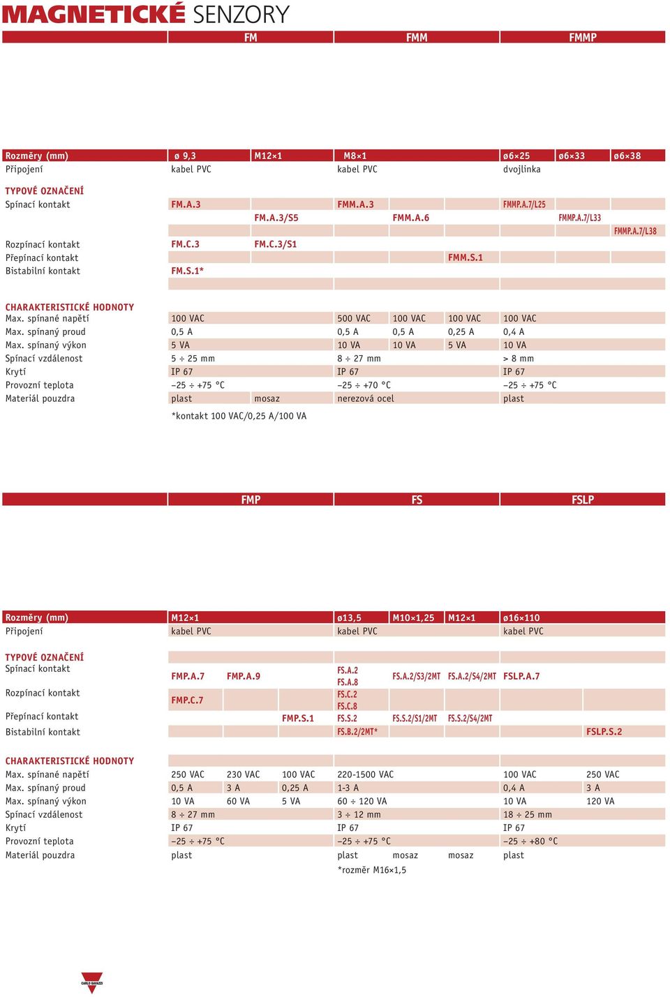 spínaný výkon 5 VA 10 VA 10 VA 5 VA 10 VA Spínací vzdálenost 5 25 mm 8 27 mm > 8 mm Provozní teplota 25 +75 C 25 +70 C 25 +75 C Materiál pouzdra plast mosaz nerezová ocel plast *kontakt 100 VAC/0,25