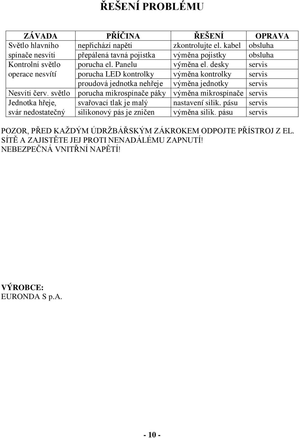 desky servis operace nesvítí porucha LED kontrolky výměna kontrolky servis proudová jednotka nehřeje výměna jednotky servis Nesvítí červ.