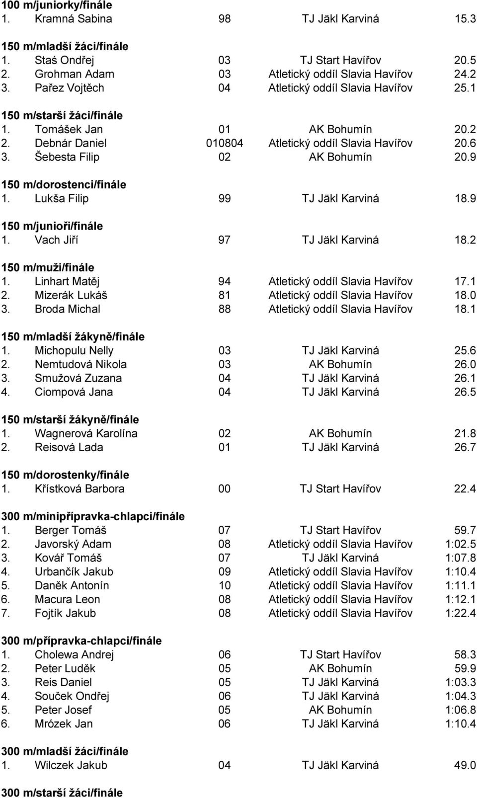 Šebesta Filip 02 AK Bohumín 20.9 150 m/dorostenci/finále 1. Lukša Filip 99 TJ Jäkl Karviná 18.9 150 m/junioři/finále 1. Vach Jiří 97 TJ Jäkl Karviná 18.2 150 m/muži/finále 1.
