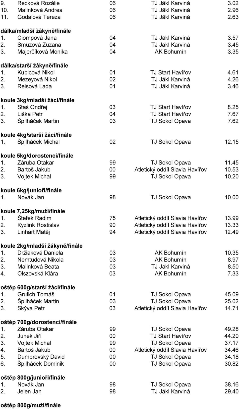 Reisová Lada 01 TJ Jäkl Karviná 3.46 koule 3kg/mladší žáci/finále 1. Staś Ondřej 03 TJ Start Havířov 8.25 2. Liška Petr 04 TJ Start Havířov 7.67 3. Špilháček Martin 03 TJ Sokol Opava 7.