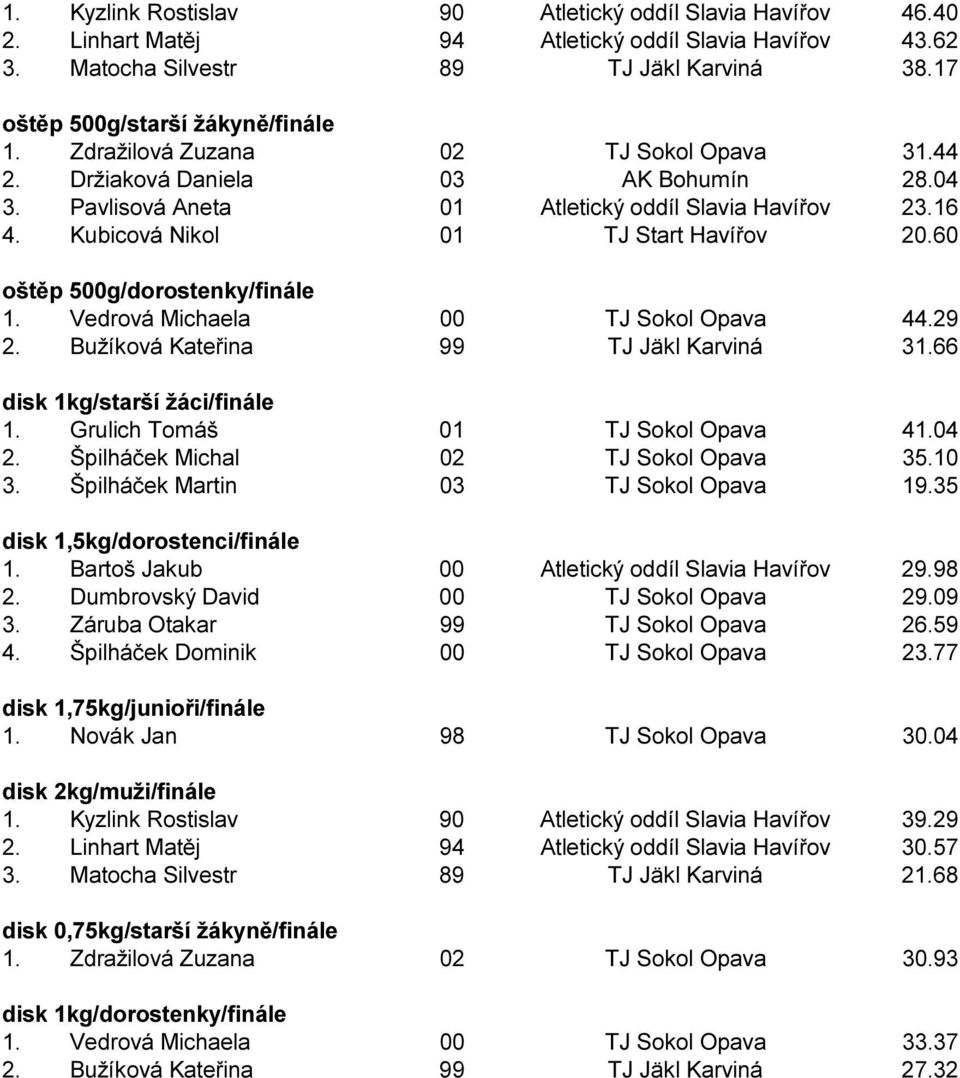60 oštěp 500g/dorostenky/finále 1. Vedrová Michaela 00 TJ Sokol Opava 44.29 2. Bužíková Kateřina 99 TJ Jäkl Karviná 31.66 disk 1kg/starší žáci/finále 1. Grulich Tomáš 01 TJ Sokol Opava 41.04 2.