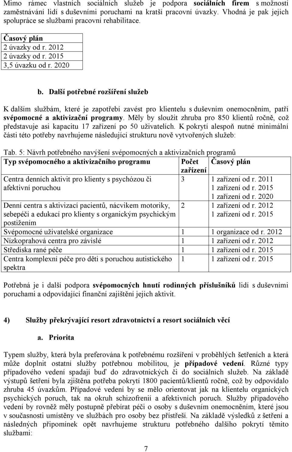 Další potřebné rozšíření služeb K dalším službám, které je zapotřebí zavést pro klientelu s duševním onemocněním, patří svépomocné a aktivizační programy.