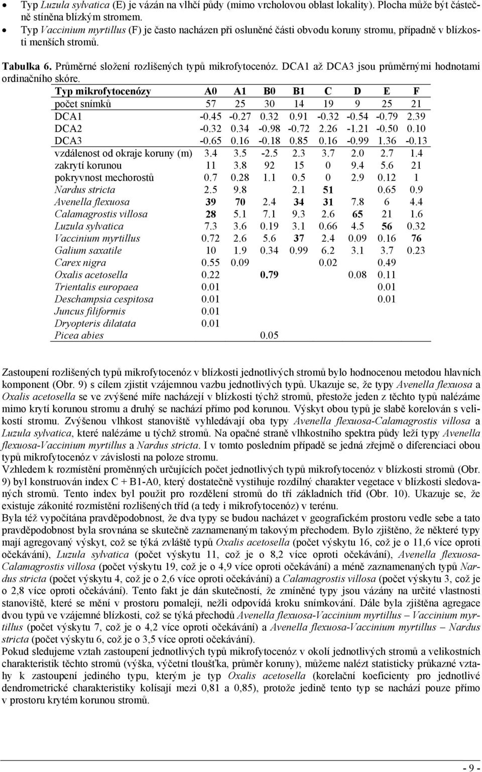DCA1 až DCA3 jsou průměrnými hodnotami ordinačního skóre. Typ mikrofytocenózy A A1 B B1 C D E F počet snímků 57 25 3 14 19 9 25 21 DCA1 -.45 -.27.32.91 -.32 -.54 -.79 2.39 DCA2 -.32.34 -.98 -.72 2.
