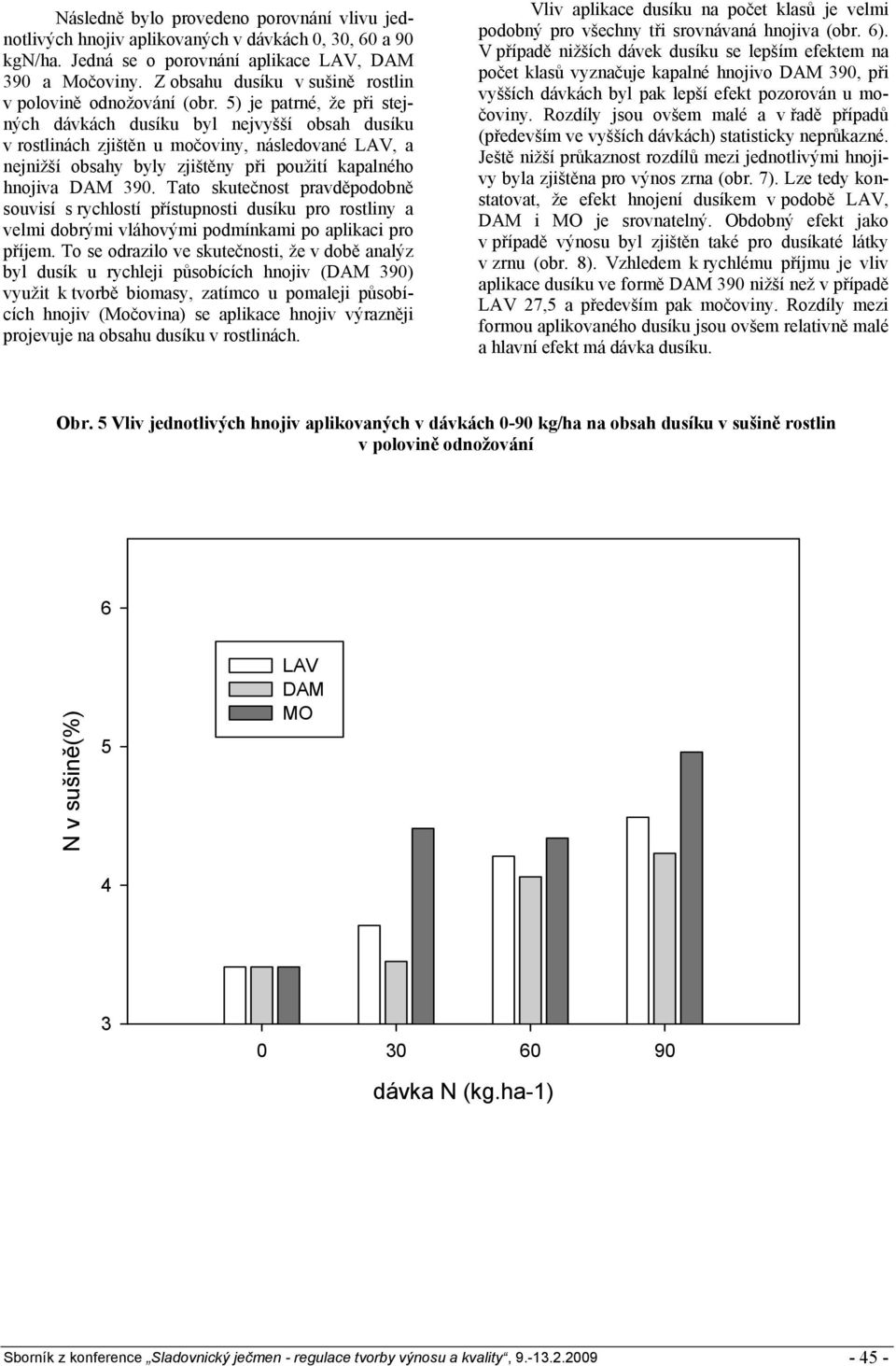 5) je patrné, že při stejných dávkách dusíku byl nejvyšší obsah dusíku v rostlinách zjištěn u močoviny, následované, a nejnižší obsahy byly zjištěny při použití kapalného hnojiva 390.