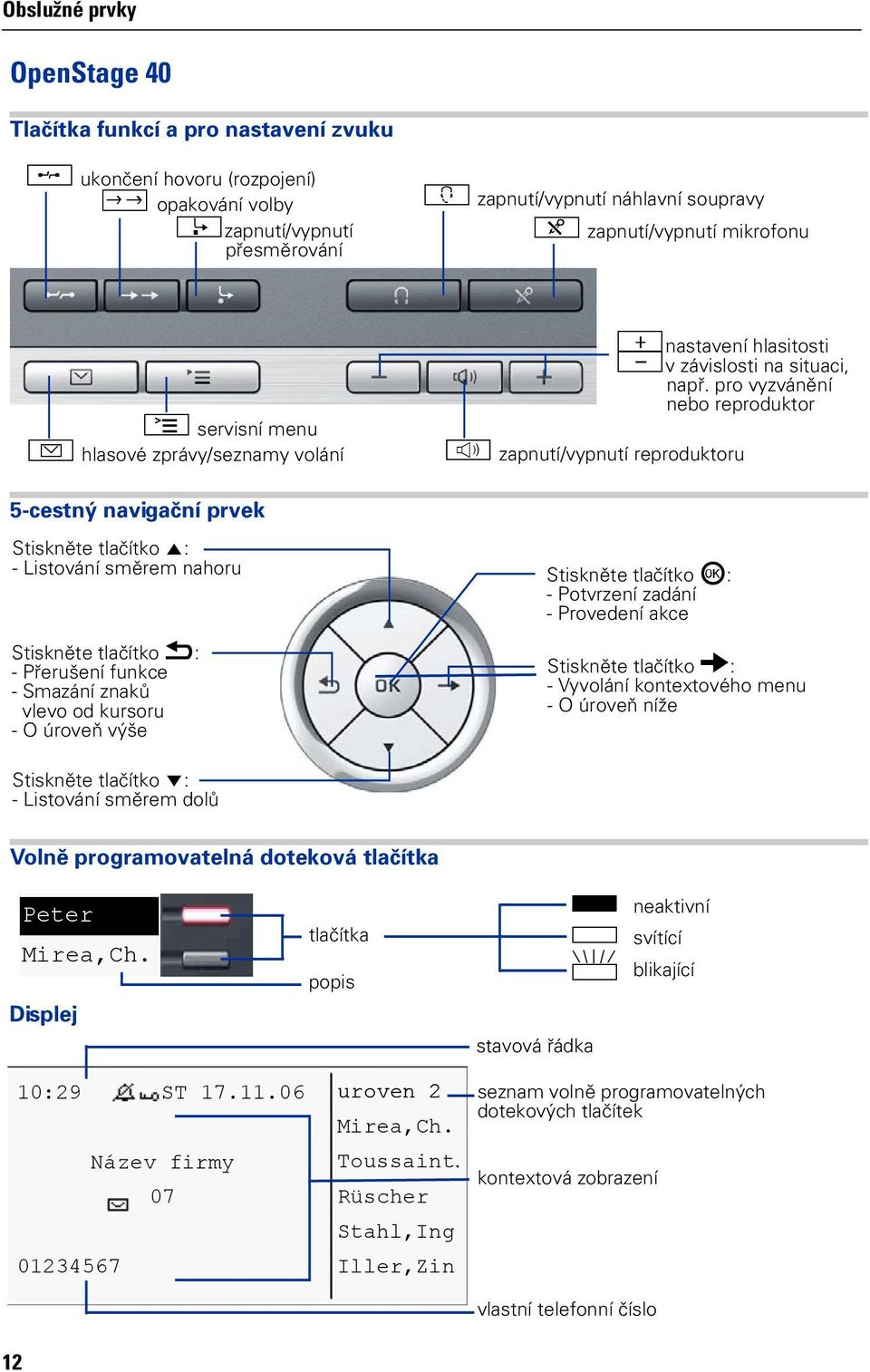 pro vyzvánění nebo reproduktor n zapnutí/vypnutí reproduktoru 5-cestný navigační prvek Stiskněte tlačítko m: - Listování směrem nahoru Stiskněte tlačítko h: - Přerušení funkce - Smazání znaků vlevo