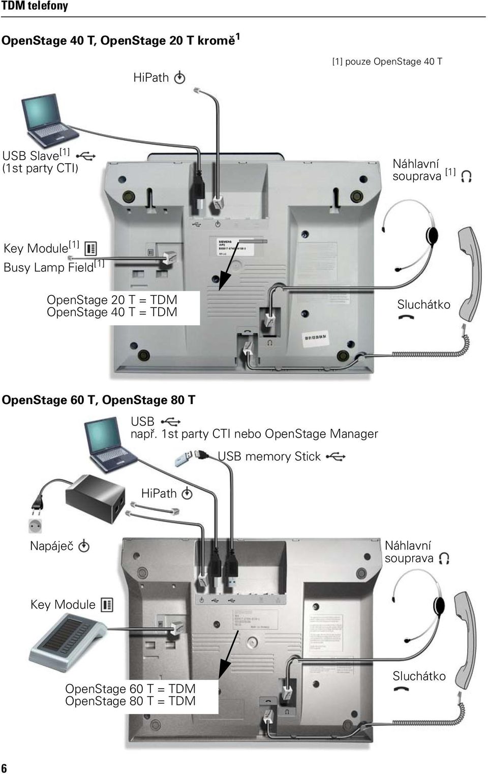 TDM Sluchátko OpenStage 60 T, OpenStage 80 T USB např.