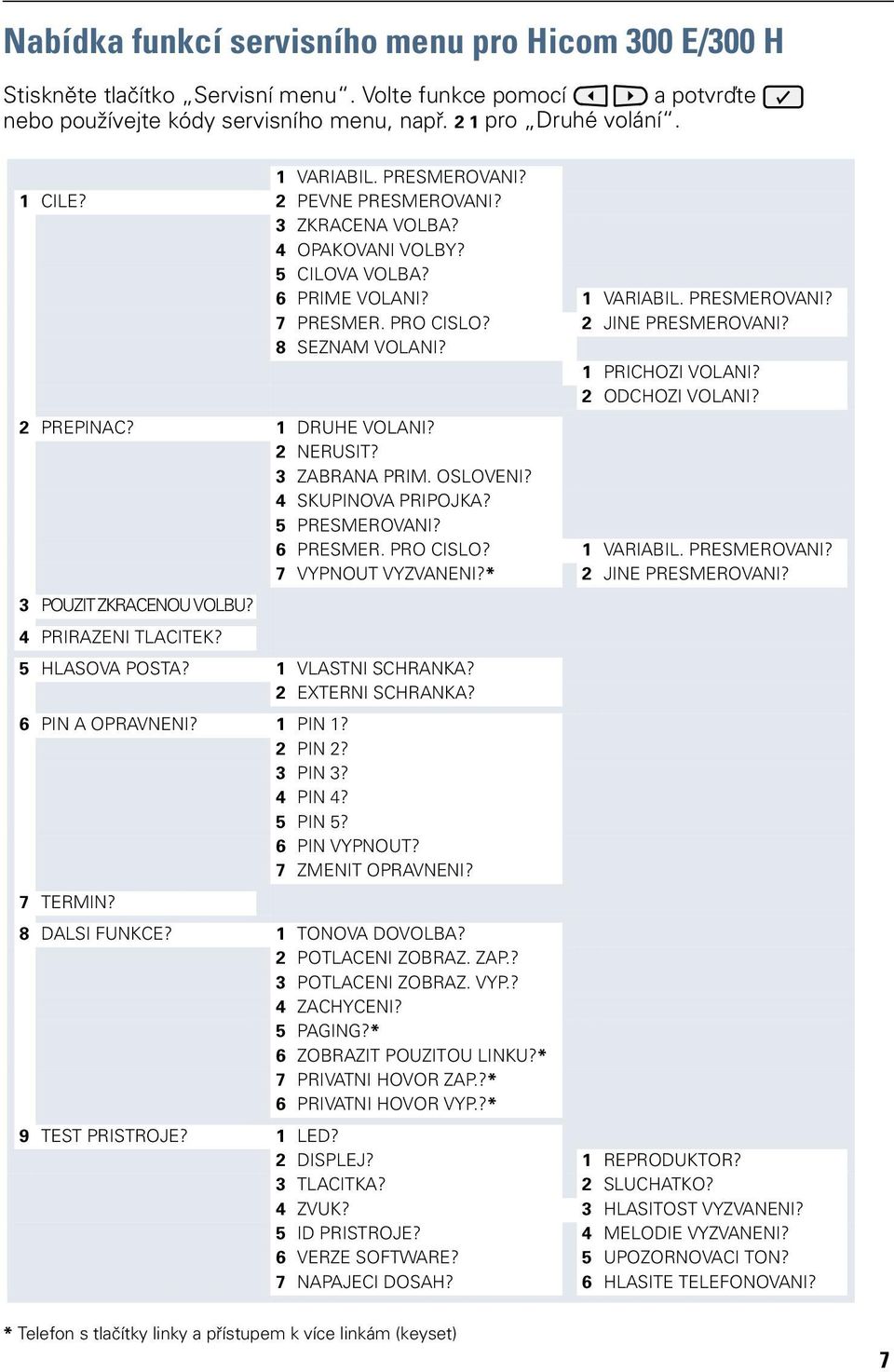 1 PRICHOZI VOLANI? 2 ODCHOZI VOLANI? 2 PREPINAC? 1 DRUHE VOLANI? 2 NERUSIT? 3 ZABRANA PRIM OSLOVENI? 4 SKUPINOVA PRIPOJKA? 5 PRESMEROVANI? 6 PRESMER PRO CISLO? 1 VARIABIL PRESMEROVANI?