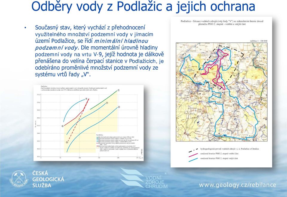 Dle momentální úrovně hladiny podzemní vody na vrtu V-9, jejíž hodnota je dálkově přenášena do