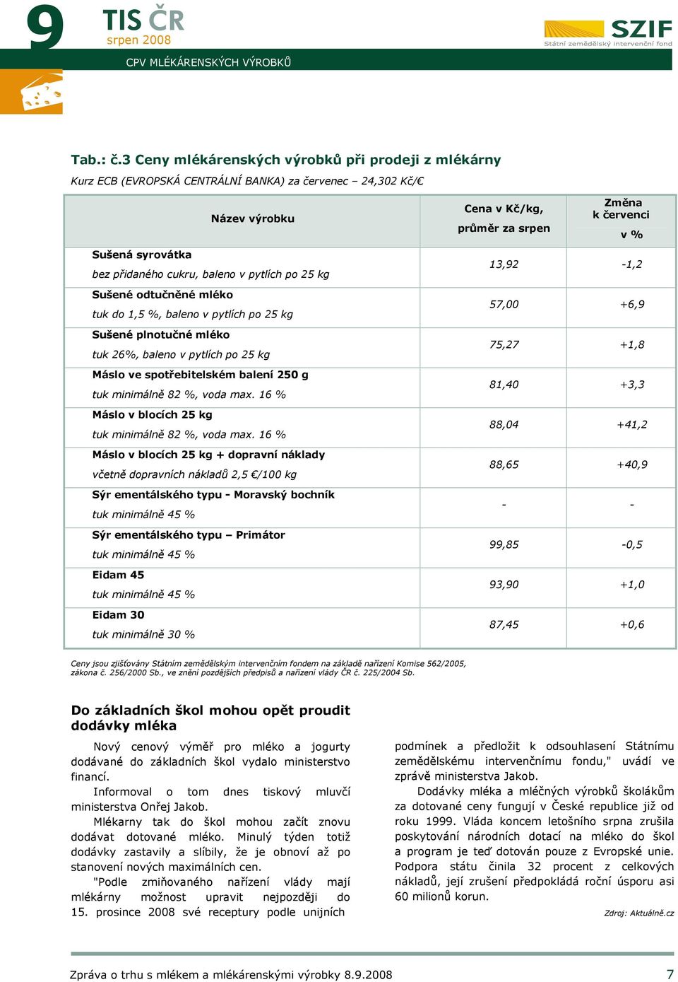 přidaného cukru, baleno v pytlích po 25 kg Sušené odtučněné mléko tuk do 1,5 %, baleno v pytlích po 25 kg Sušené plnotučné mléko tuk 26%, baleno v pytlích po 25 kg Máslo ve spotřebitelském balení 250