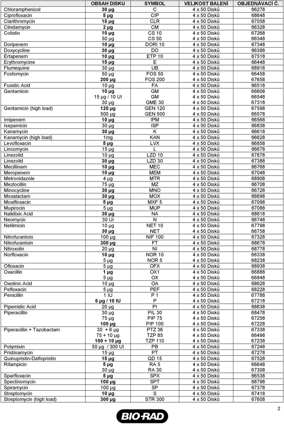 66388 Ertapenem 10 µg ETP 10 67518 Erythromycine 15 µg E 66448 Flumequine UB 68918 Fosfomycin 50 µg 200 µg FOS 50 FOS 200 66458 67658 Fusidic Acid 10 µg FA 66518 Gentamicin 10 µg 15 µg / 10 UI GM GM