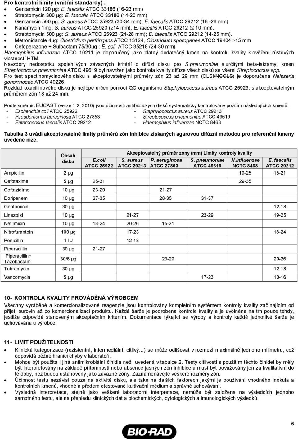 faecalis ATCC 29212 (14-25 mm). Metronidazole 4µg: Clostridium perfringens ATCC 13124, Clostridium sporogenes ATCC 19404 15 mm Cefoperazone + Sulbactam 75/30µg : E.