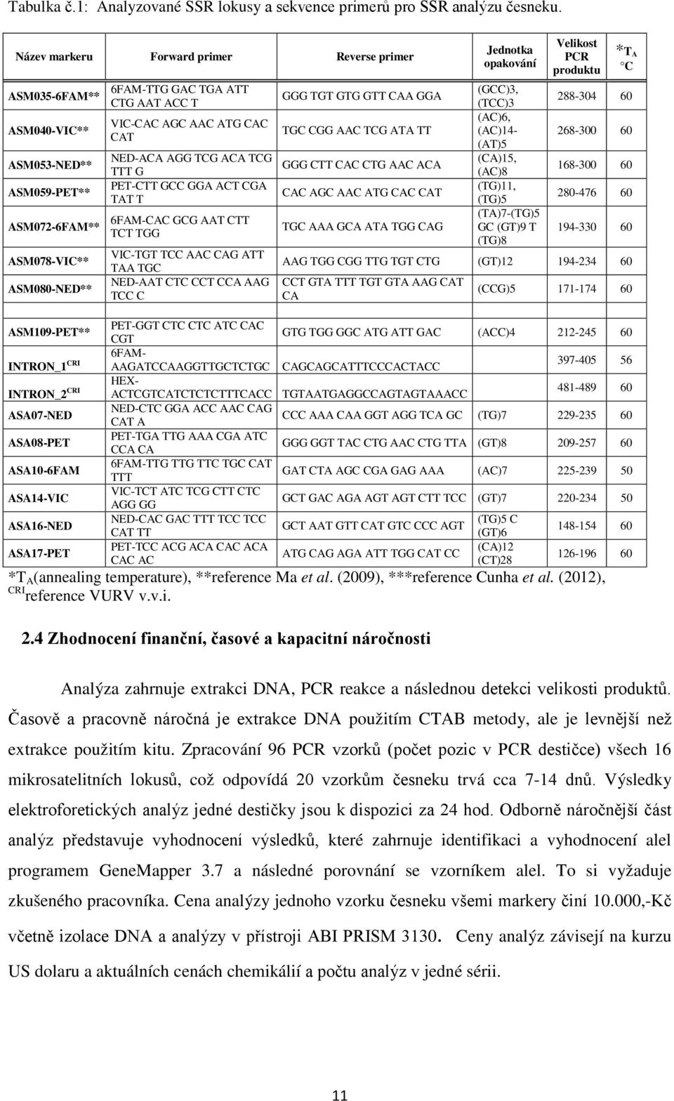 ASA10-6FAM ASA14-VIC ASA16-NED ASA17-PET 6FAM-TTG GAC TGA ATT CTG AAT ACC T VIC-CAC AGC AAC ATG CAC CAT NED-ACA AGG TCG ACA TCG TTT G PET-CTT GCC GGA ACT CGA TAT T 6FAM-CAC GCG AAT CTT TCT TGG