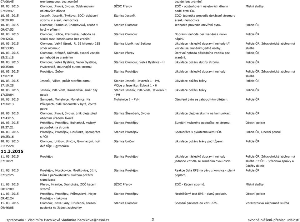 2015 Jeseník, Jeseník, Tyršova, ZOČ- dokácení Stanice Jeseník ZOČ- jednotka provedla dokácení stromu v 08:20:08 stromu v areálu nemocnice areálu nemocnice. 10. 03.