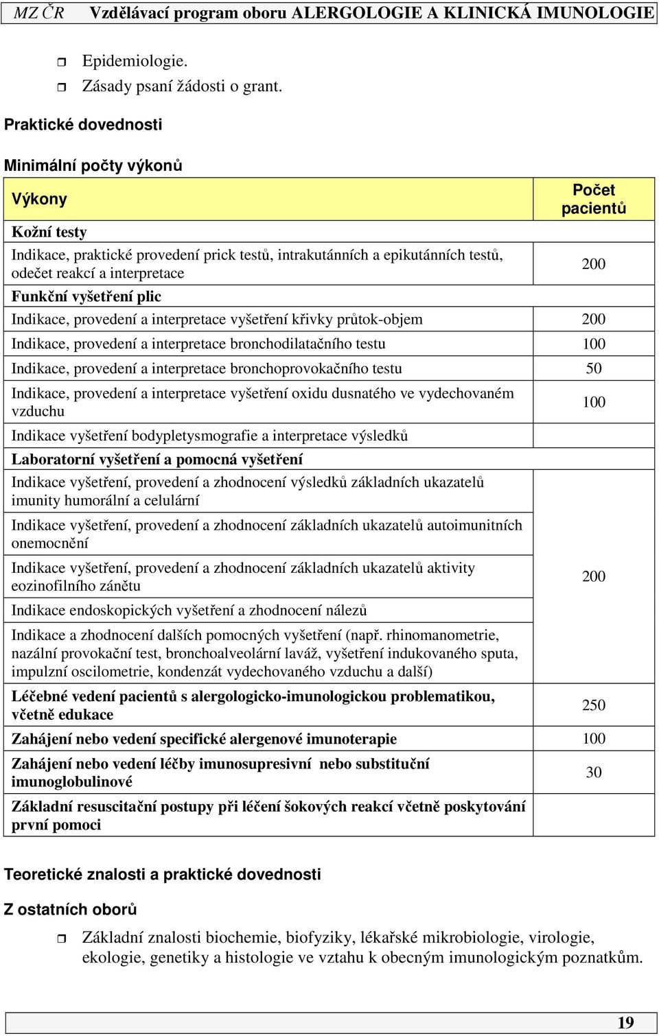 vyšetření plic Indikace, provedení a interpretace vyšetření křivky průtok-objem 200 Indikace, provedení a interpretace bronchodilatačního testu 100 Indikace, provedení a interpretace