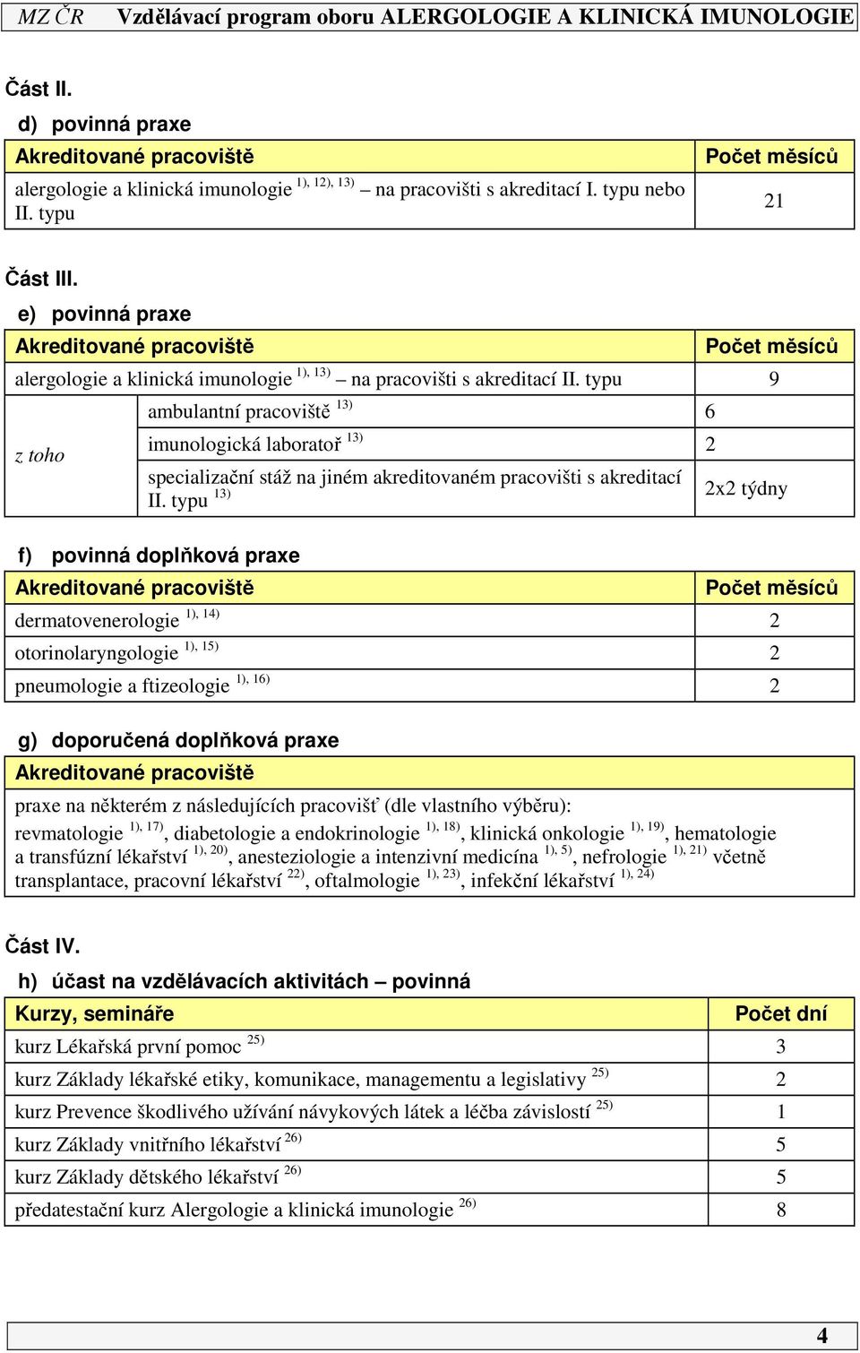 typu 9 z toho ambulantní pracoviště 13) 6 imunologická laboratoř 13) 2 specializační stáž na jiném akreditovaném pracovišti s akreditací II.