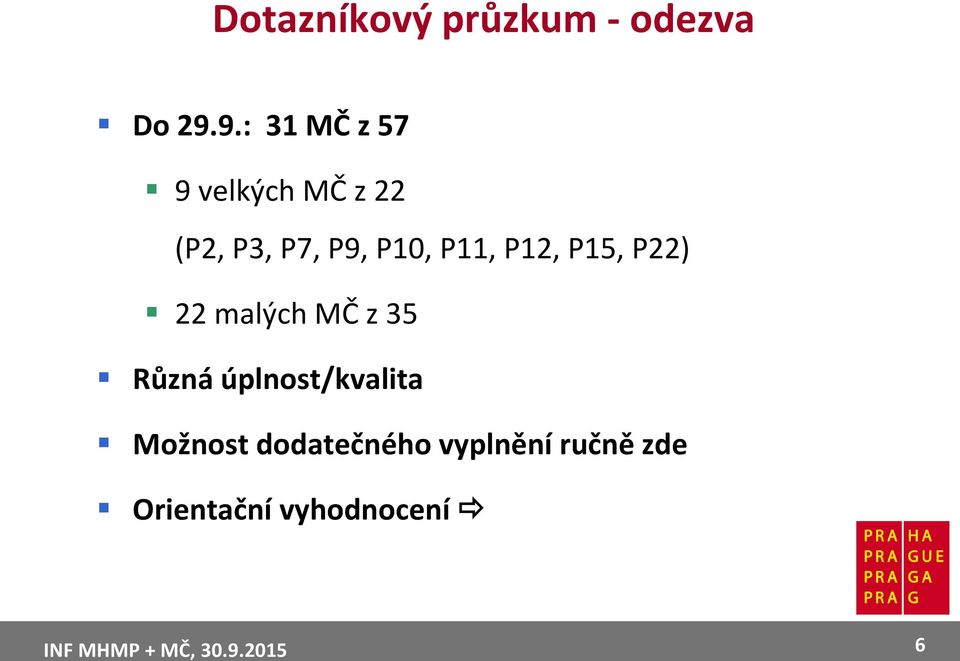 P10, P11, P12, P15, P22) 22 malých MČ z 35 Různá