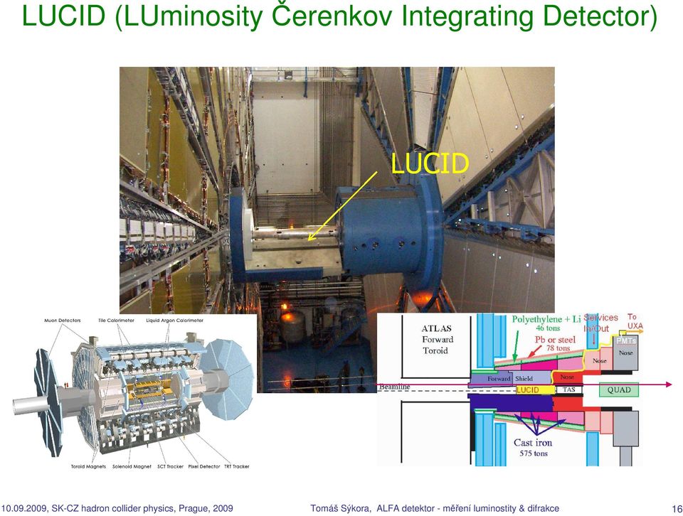 2009, SK-CZ hadron collider physics,