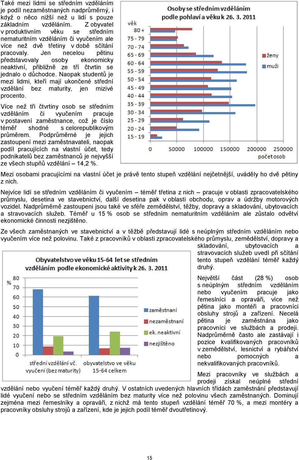 Jen necelou pětinu představovaly osoby ekonomicky neaktivní, přibližně ze tří čtvrtin se jednalo o důchodce.
