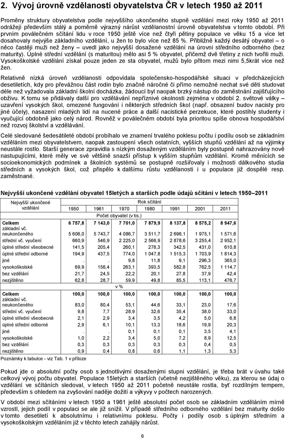 Při prvním poválečném sčítání lidu v roce 1950 ještě více než čtyři pětiny populace ve věku 15 a více let dosahovaly nejvýše základního vzdělání, u žen to bylo více než 85 %.