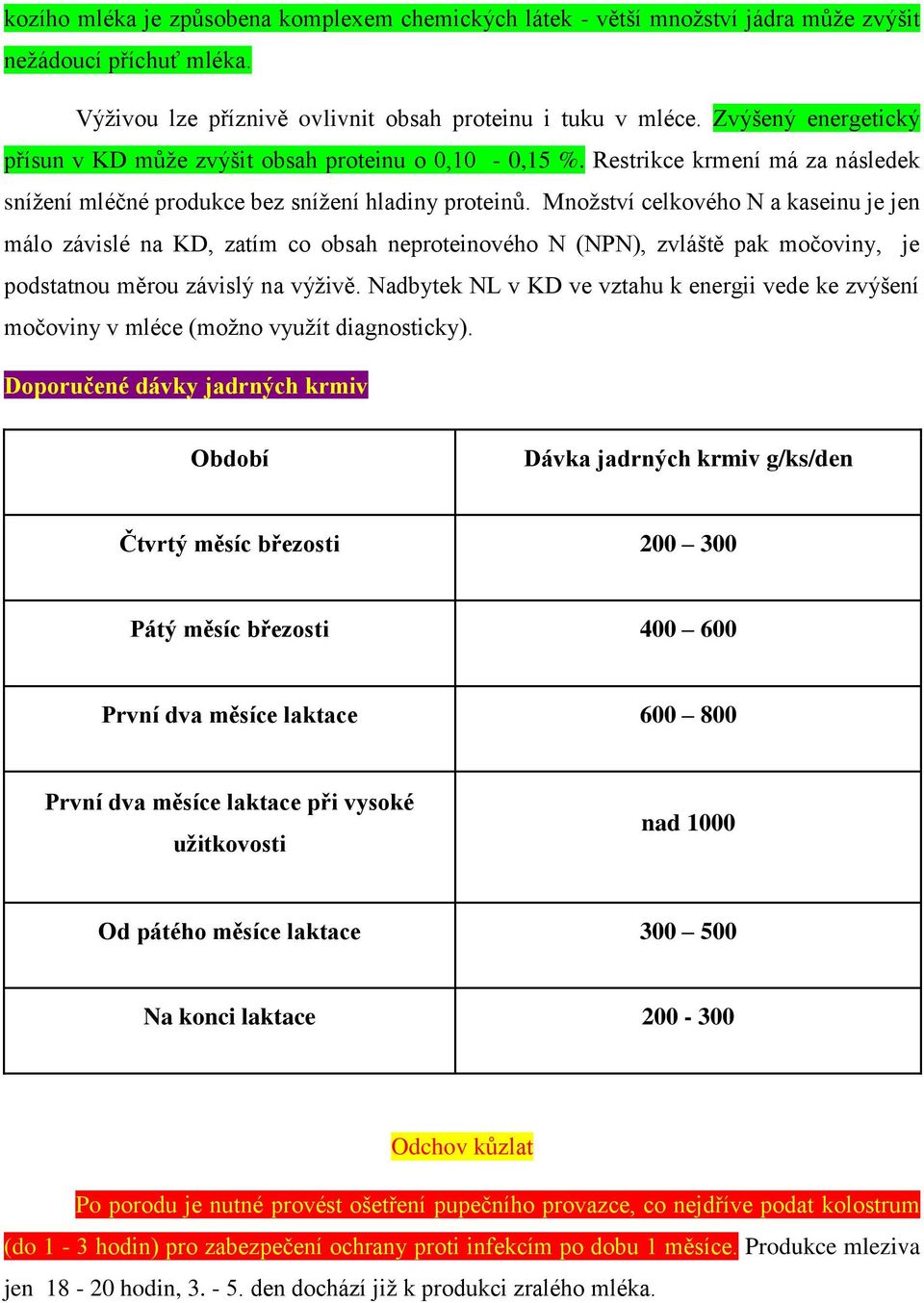 Množství celkového N a kaseinu je jen málo závislé na KD, zatím co obsah neproteinového N (NPN), zvláště pak močoviny, je podstatnou měrou závislý na výživě.