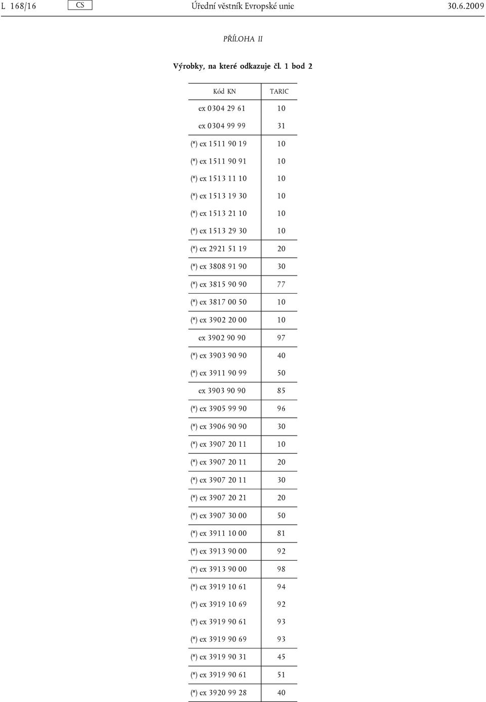 20 (*) ex 3808 91 90 30 (*) ex 3815 90 90 77 (*) ex 3817 00 50 10 (*) ex 3902 20 00 10 ex 3902 90 90 97 (*) ex 3903 90 90 40 (*) ex 3911 90 99 50 ex 3903 90 90 85 (*) ex 3905 99 90 96 (*) ex 3906 90