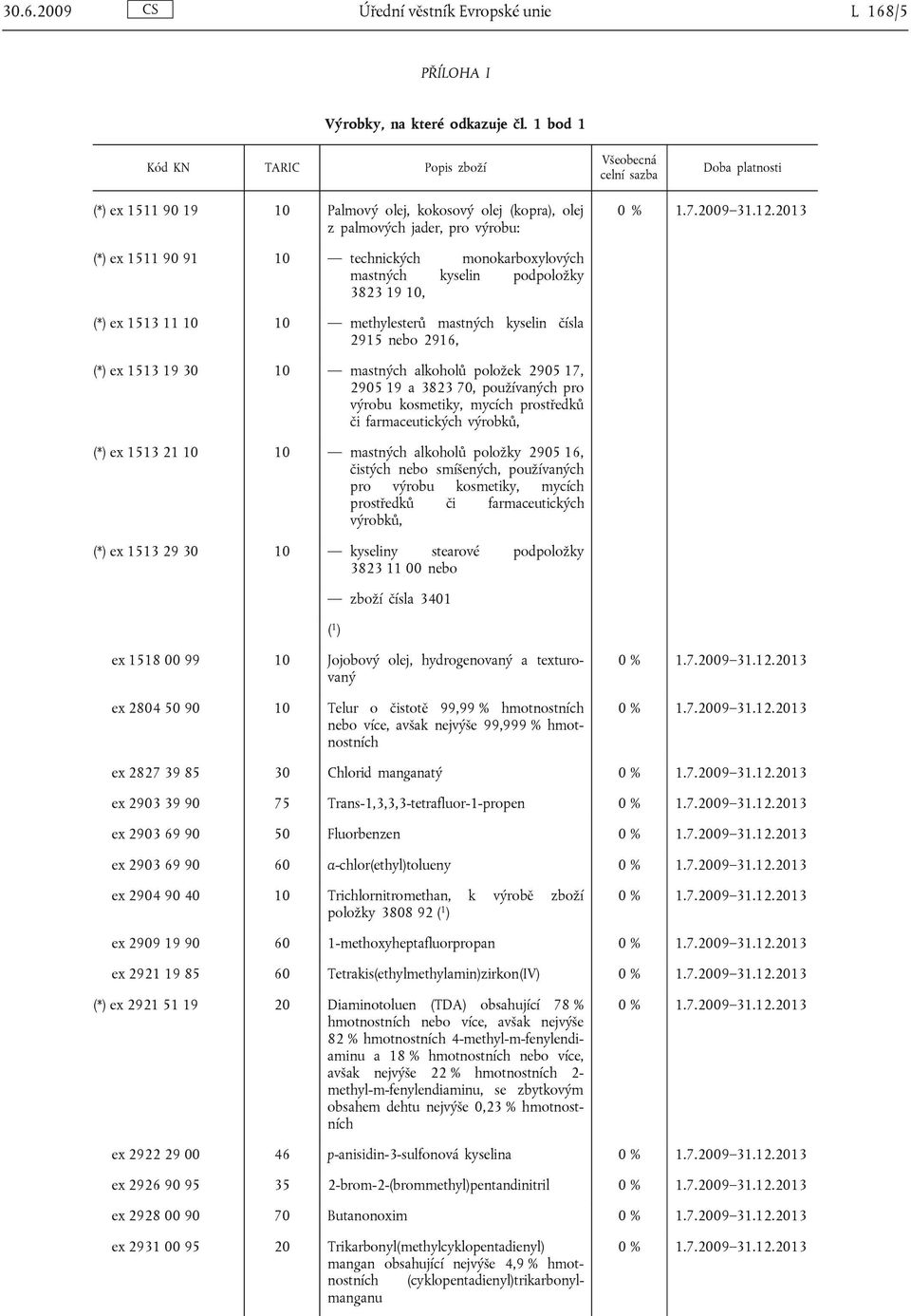 1513 11 10 10 methylesterů mastných kyselin čísla 2915 nebo 2916, (*) ex 1513 19 30 10 mastných alkoholů položek 2905 17, 2905 19 a 3823 70, používaných pro výrobu kosmetiky, mycích prostředků či