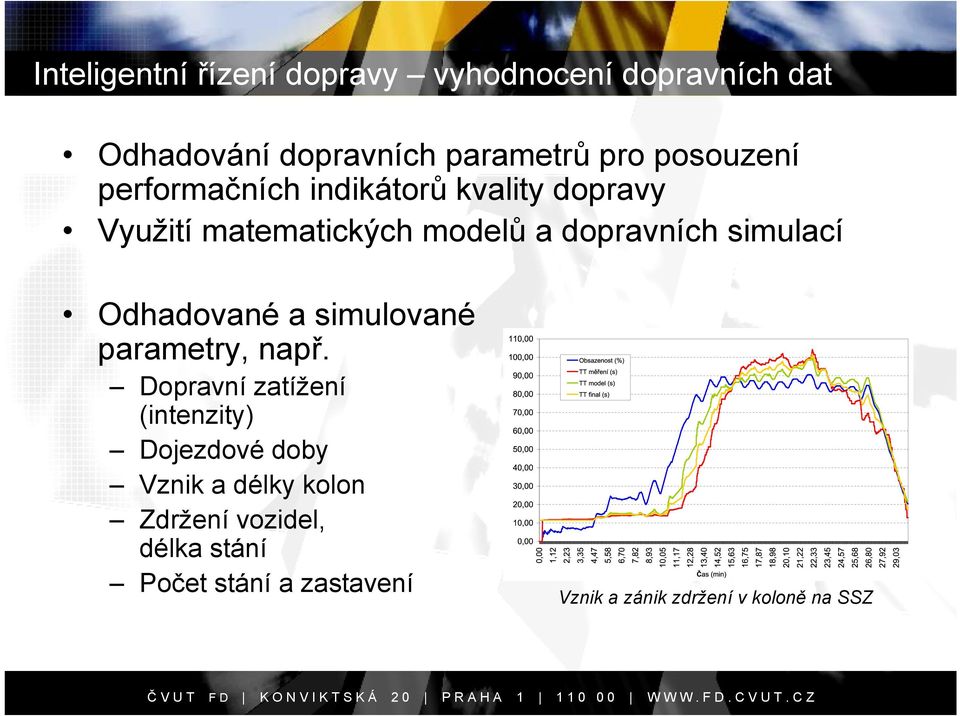 simulací Odhadované a simulované parametry, např.