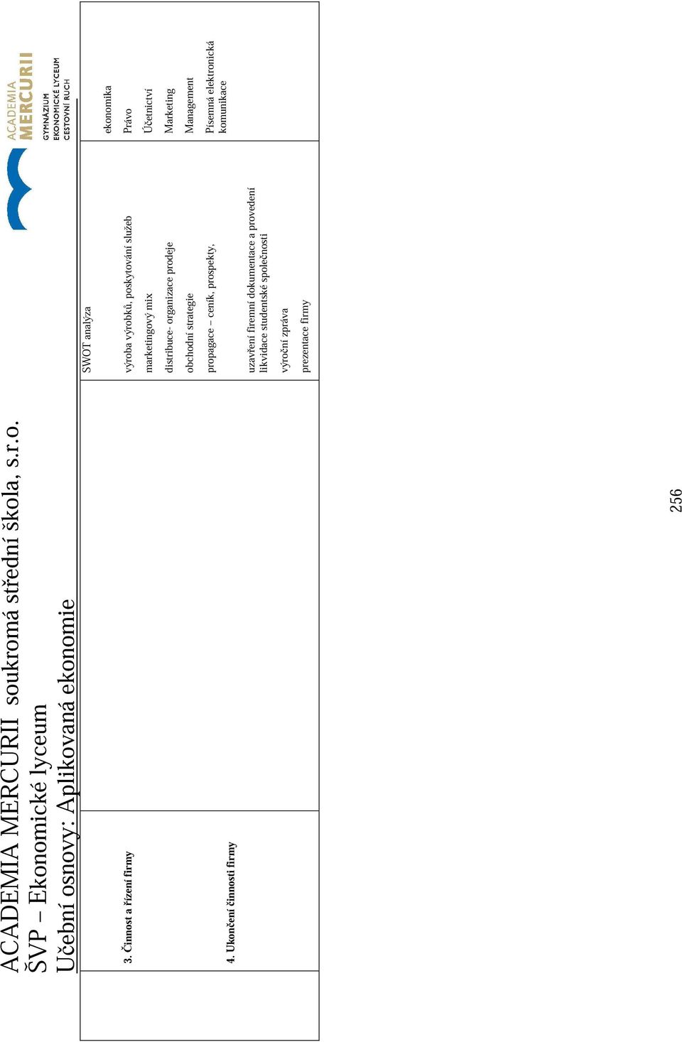 Ukon ení innosti firmy 256 SWOT analýza výroba výrobk, poskytování služeb marketingový mix distribuce-