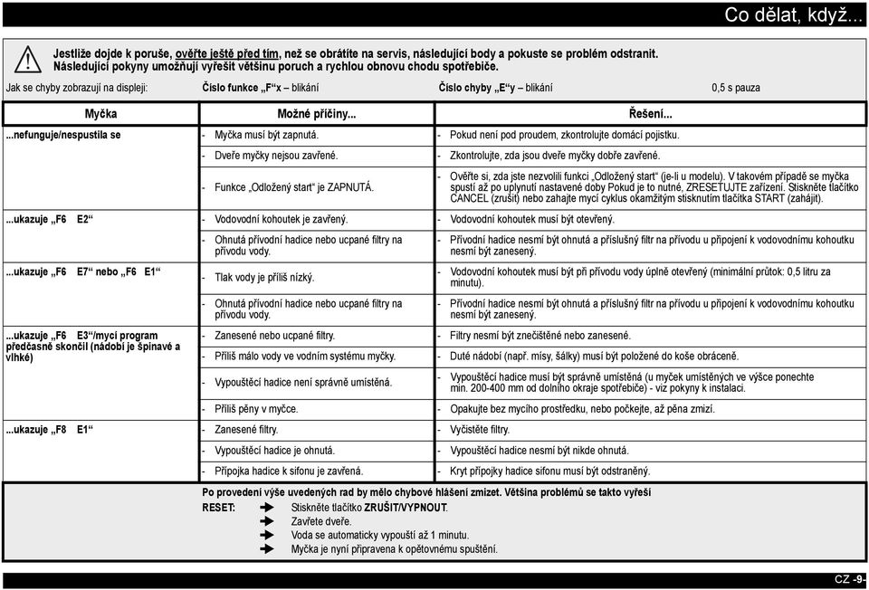 Jak se chyby zobrazují na displeji: Číslo funkce F x blikání Číslo chyby E y blikání 0,5 s pauza Myčka Možné příčiny... Řešení......nefunguje/nespustila se - Myčka musí být zapnutá.