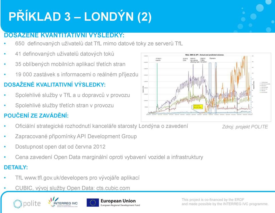 provozu POUČENÍ ZE ZAVÁDĚNÍ: Oficiální strategické rozhodnutí kanceláře starosty Londýna o zavedení Zapracované připomínky API Development Group Dostupnost open dat od června 2012 Cena